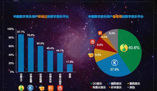 命运游戏：创世之谜