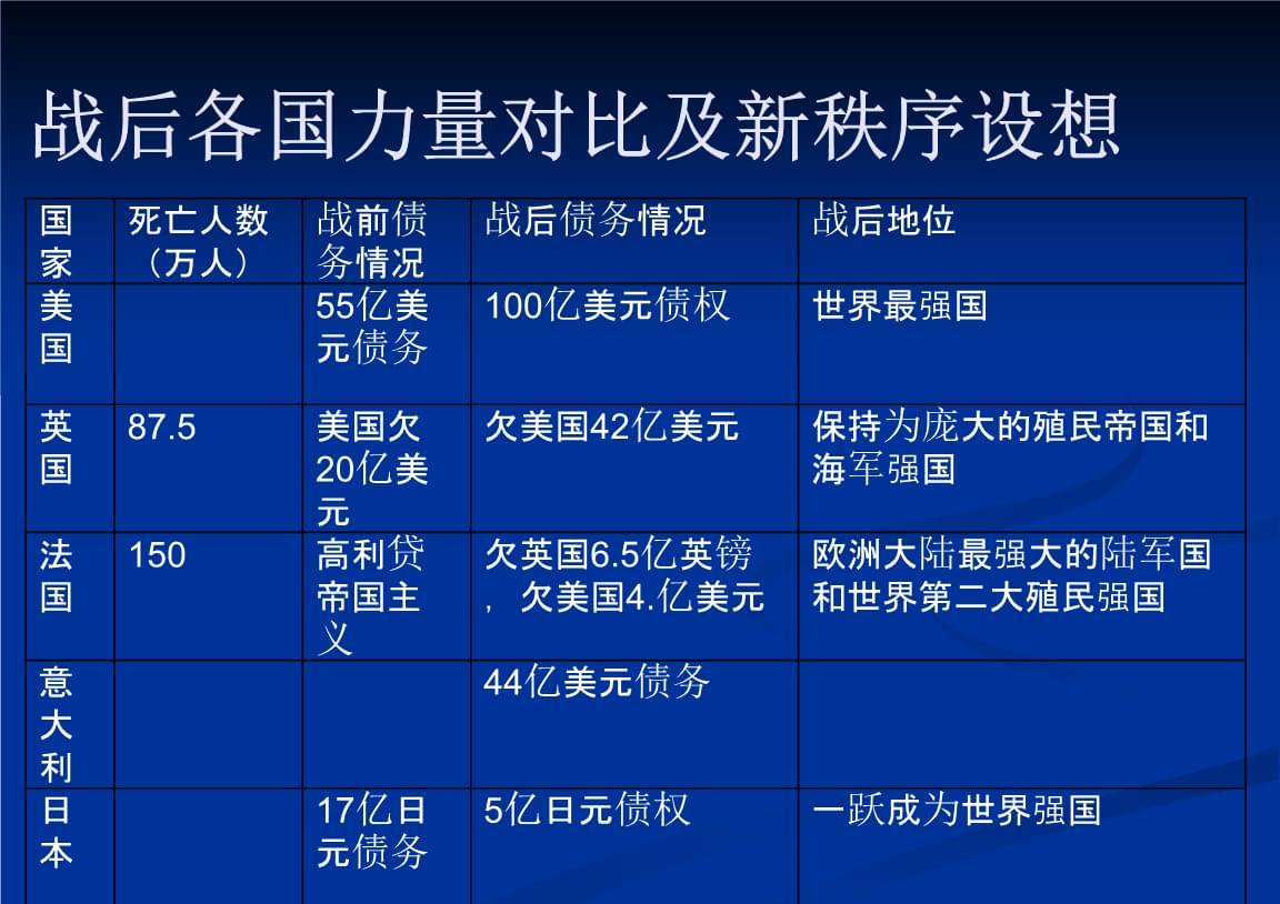 帝国时代3决定版：全新外交模式惊艳登场