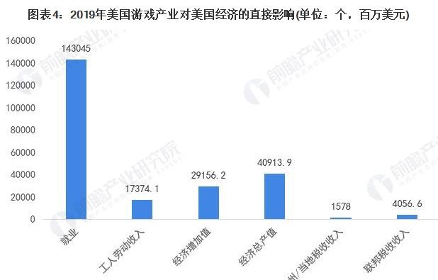 世界游戏产业规模爆棚，亿万观众瞩目！