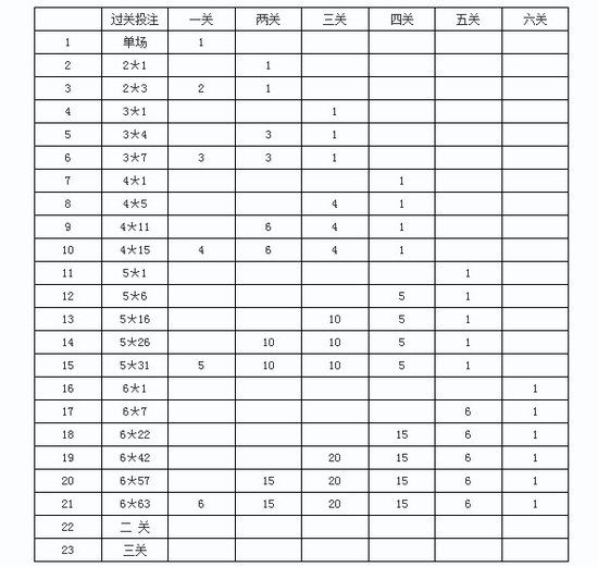 时时彩和值技巧稳赚_重庆时时彩技巧_时时彩技巧