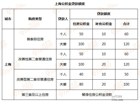 南京 公积金_公积金南京最低基数_公积金南京电话