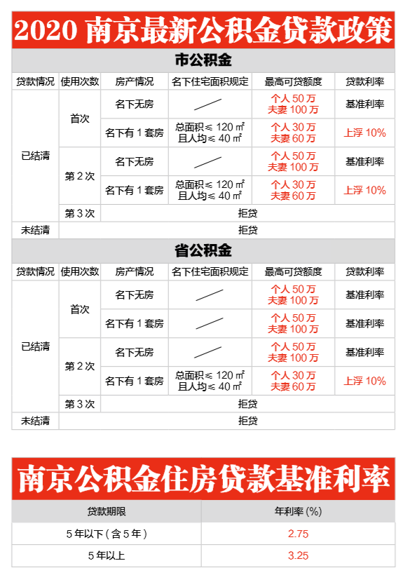 公积金南京最低基数_南京 公积金_公积金南京电话