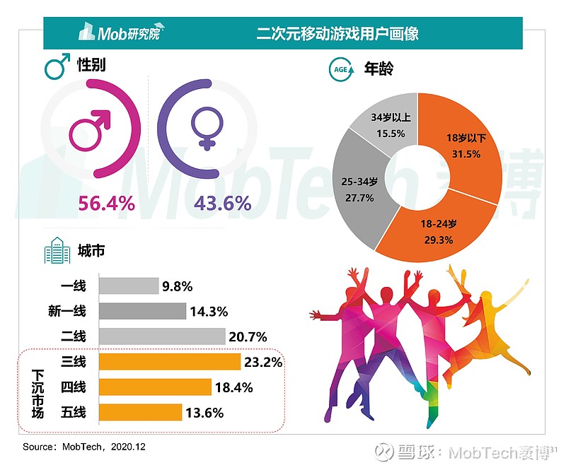 2014年网络游戏调查报告：免费游戏时代关键节点