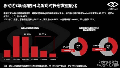 免费的2014年网络游戏调查报告的内容_关于网络游戏调查报告_网络游戏调查表