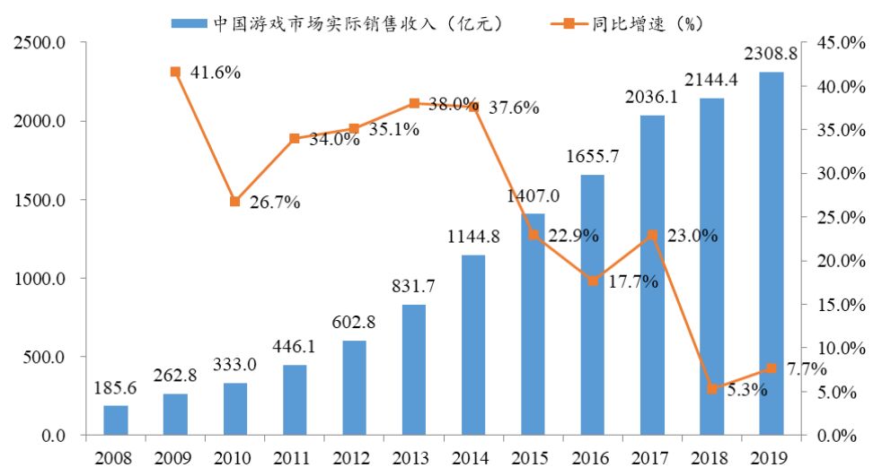 关于网络游戏调查报告_免费的2014年网络游戏调查报告的内容_网络游戏调查表