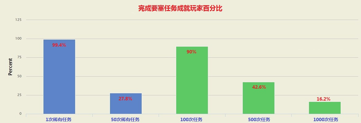 刷赛尔号米币怎么刷_赛尔号刷米币_赛尔号米币有什么用