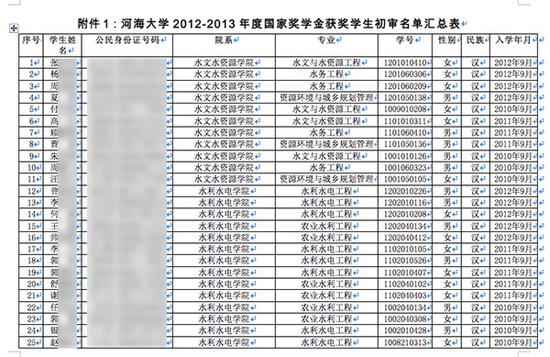 证件号请_身份证号提醒_请给我一个身份证号