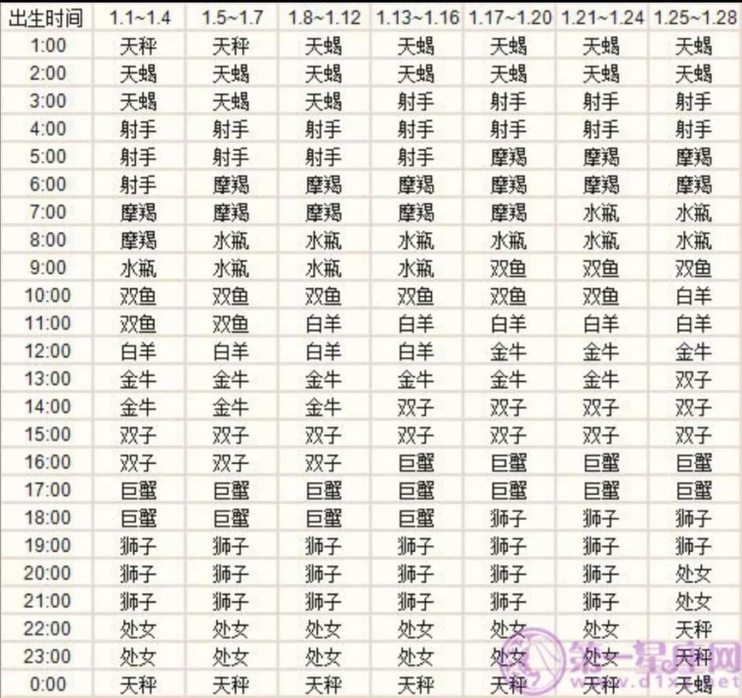 查星座是阴历阳历_阴历星座查询_按阴历查询星座