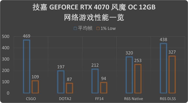 显卡游戏性能测试：精确评估不同游戏表现