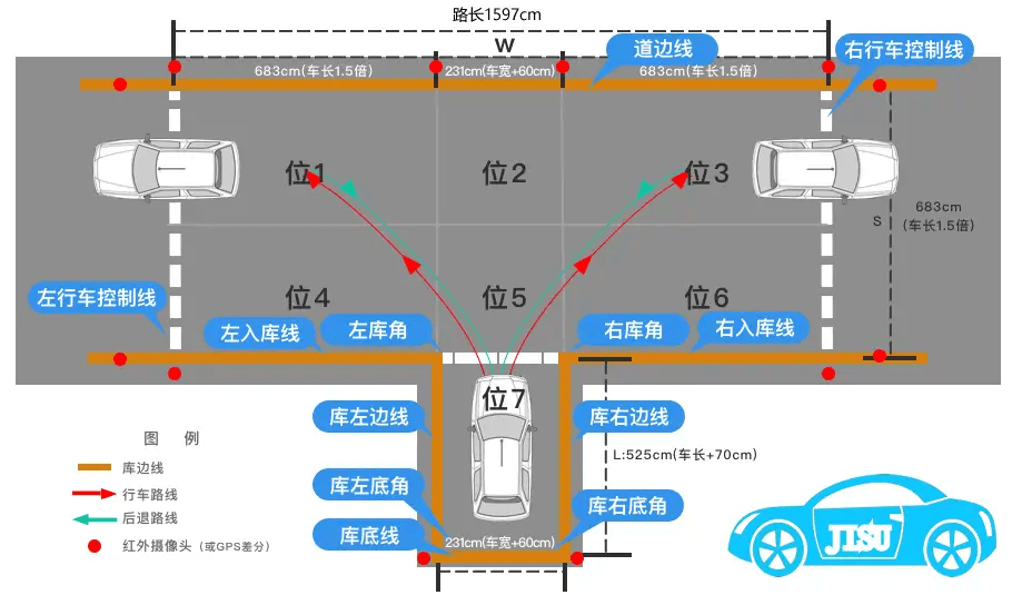 图解入库倒车现实技巧图片_入库倒车视频_现实倒车入库技巧图解