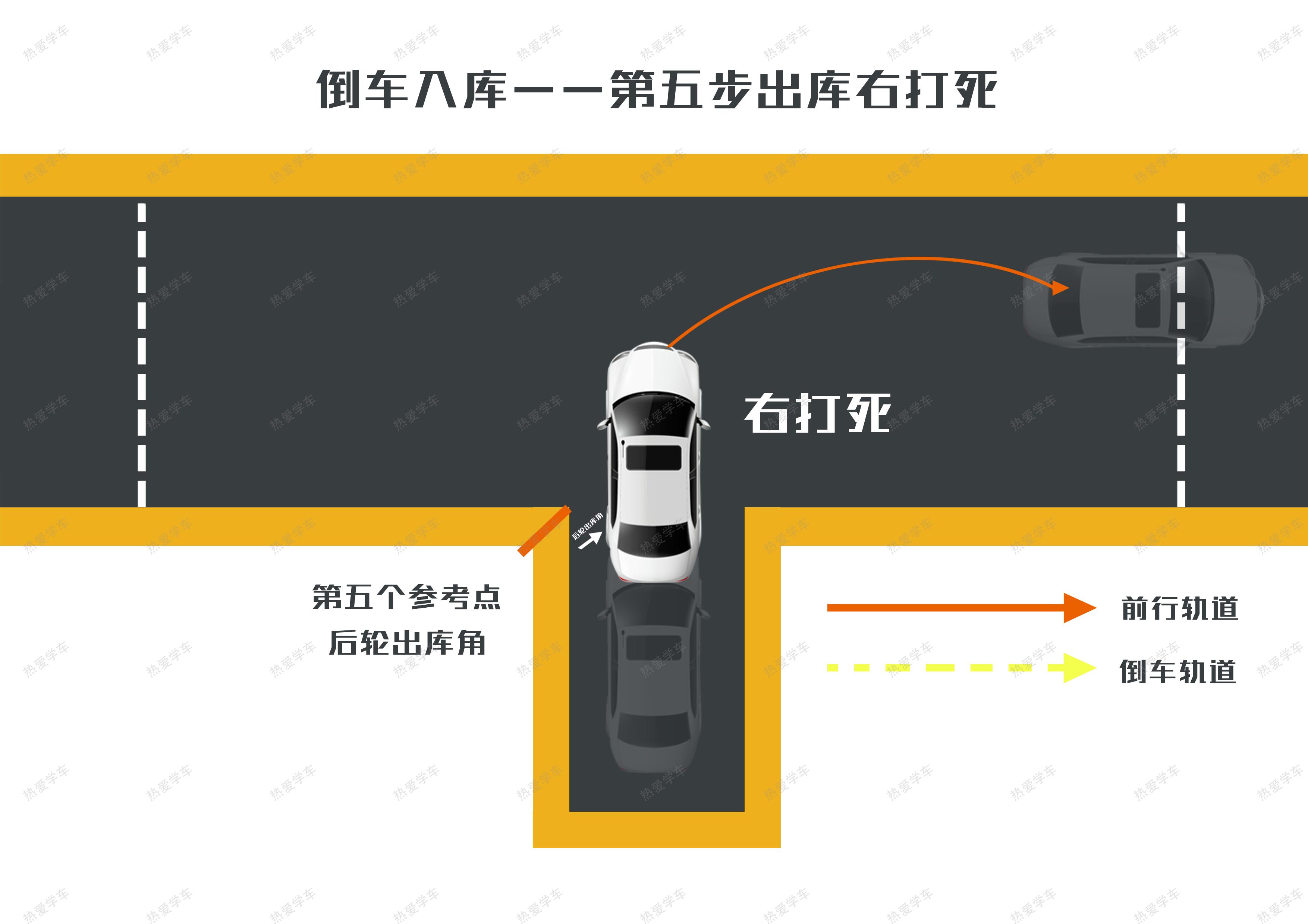 现实倒车入库技巧图解_图解入库倒车现实技巧图片_入库倒车视频