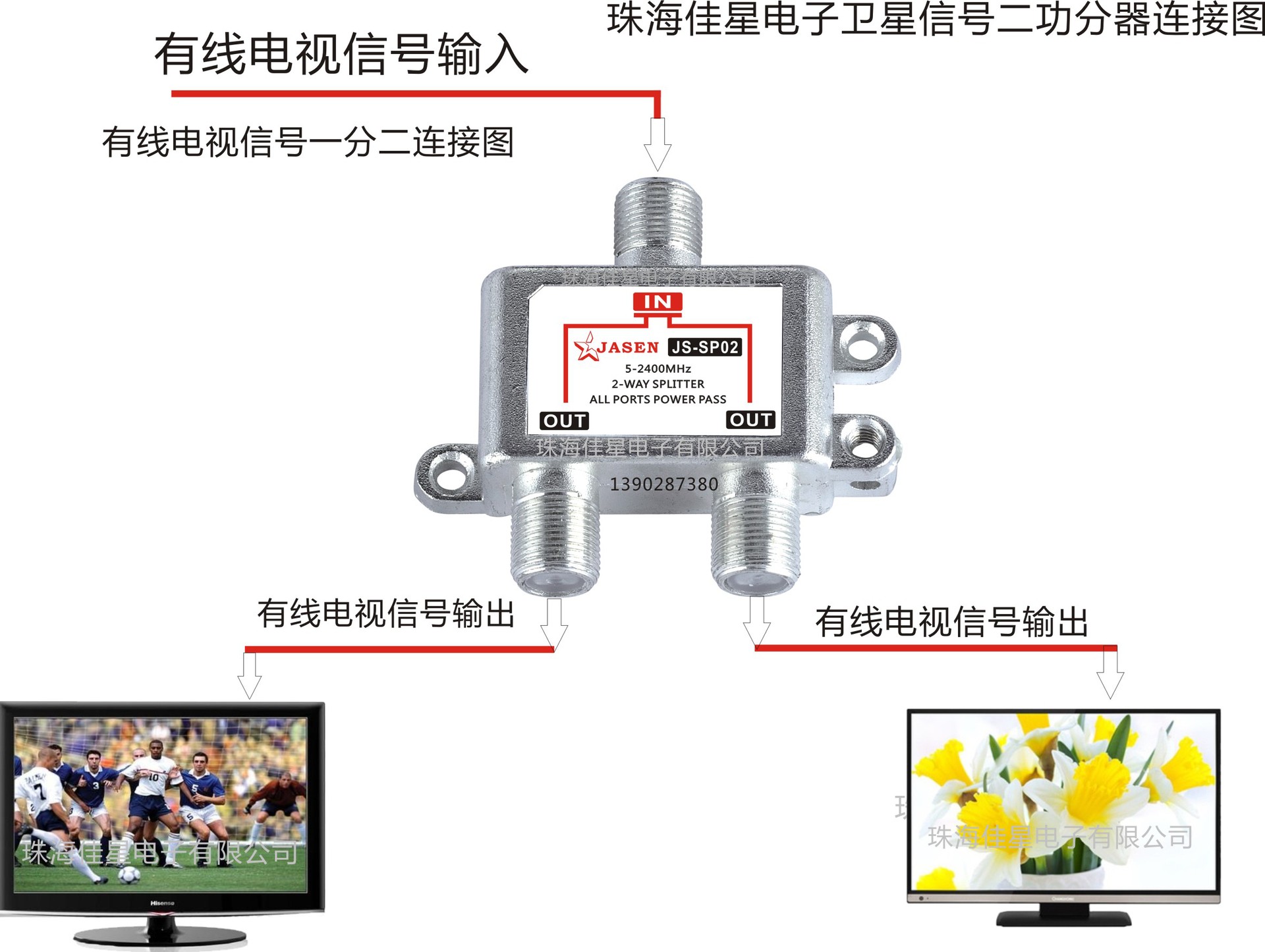 bnc rf connector_connector连接器