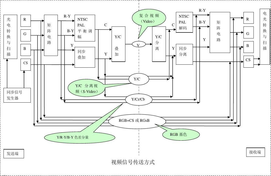 connector连接器_bnc rf connector