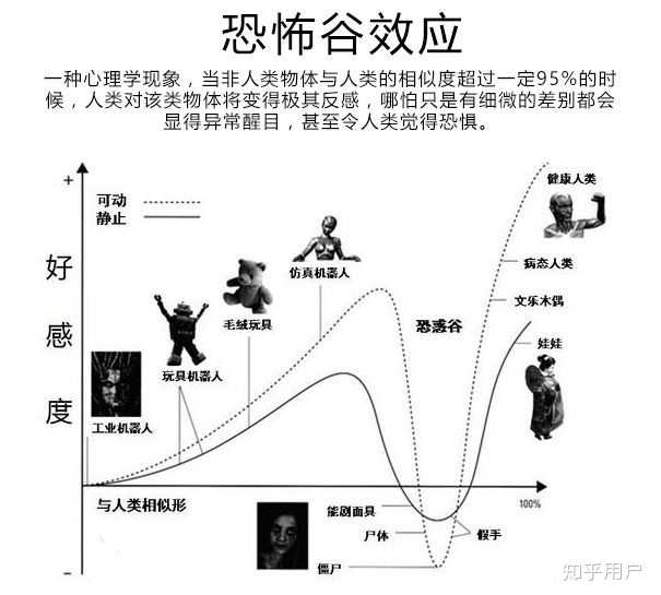恐怖谷效应吧_恐怖谷效应 游戏_恐怖谷效应英文翻译