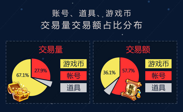 5173怎么卖游戏币教学视频_5173购买游戏币流程_5173游戏币交易方式