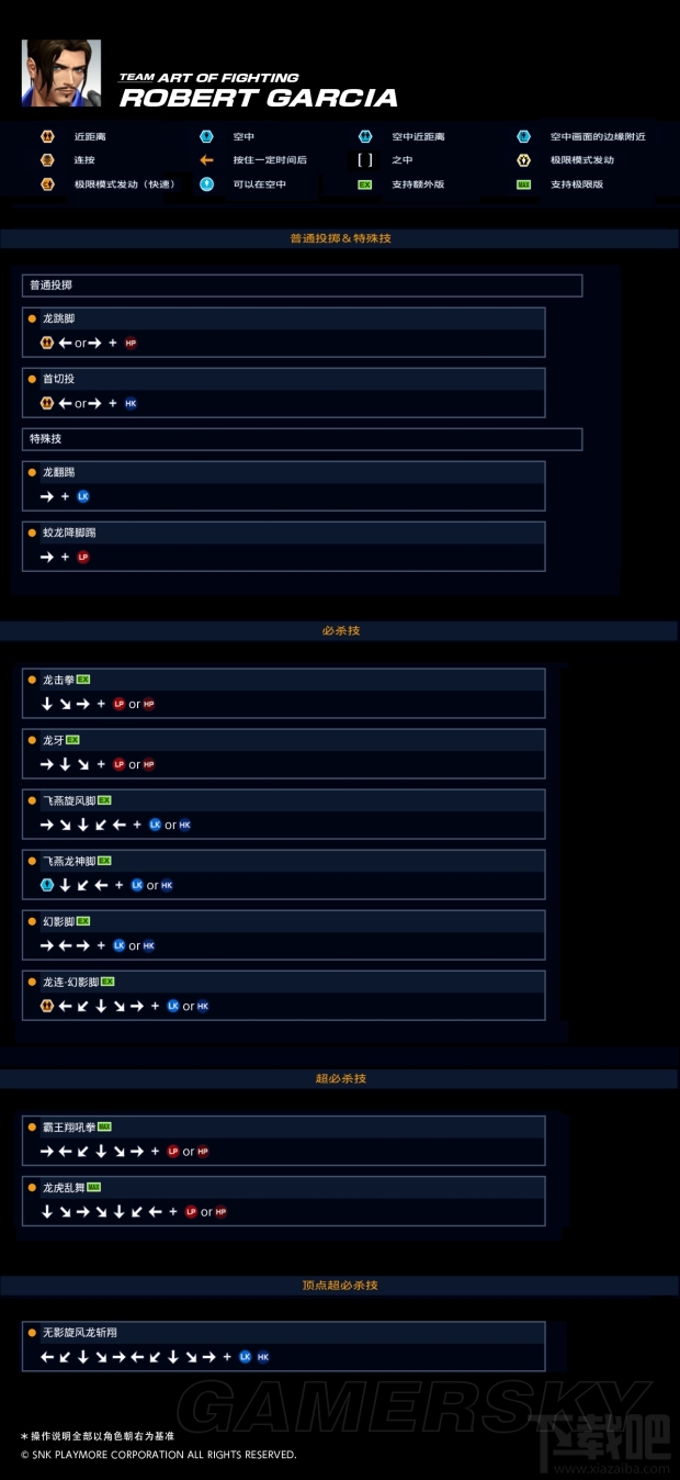 拳皇出招表数字是什么意思_拳皇出招表符号不懂_拳皇2001出招表