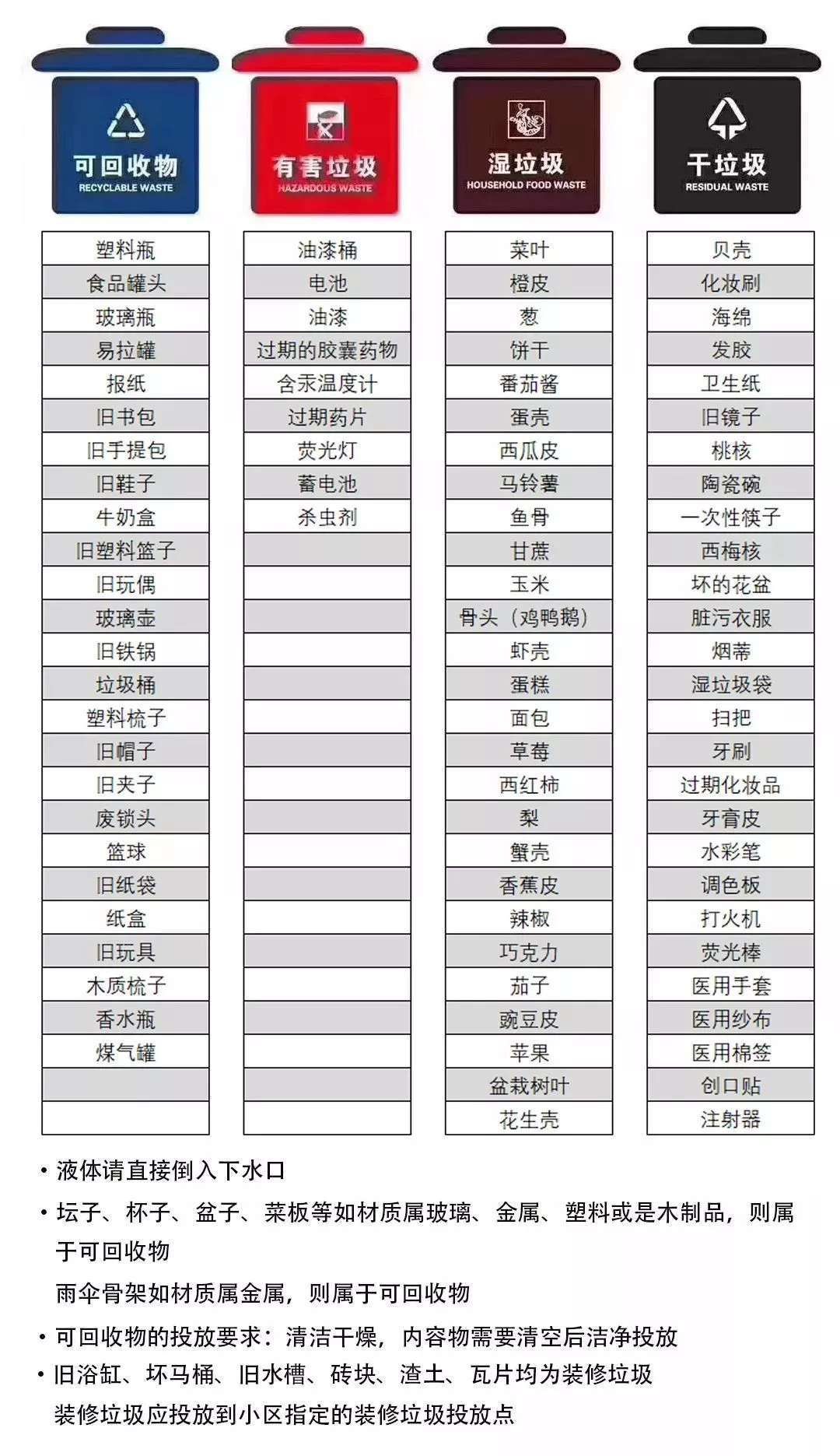 垃圾分类科普讲解_垃圾分类科普知识_垃圾分类的科普内容