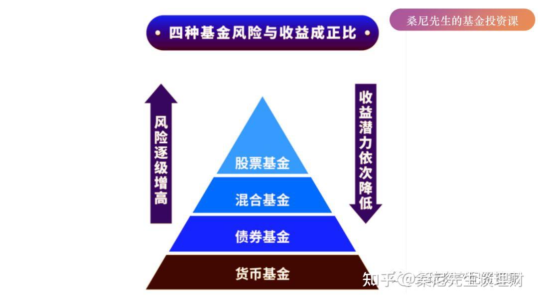 理财趣味问题_理财互动小问题_理财趣味问答