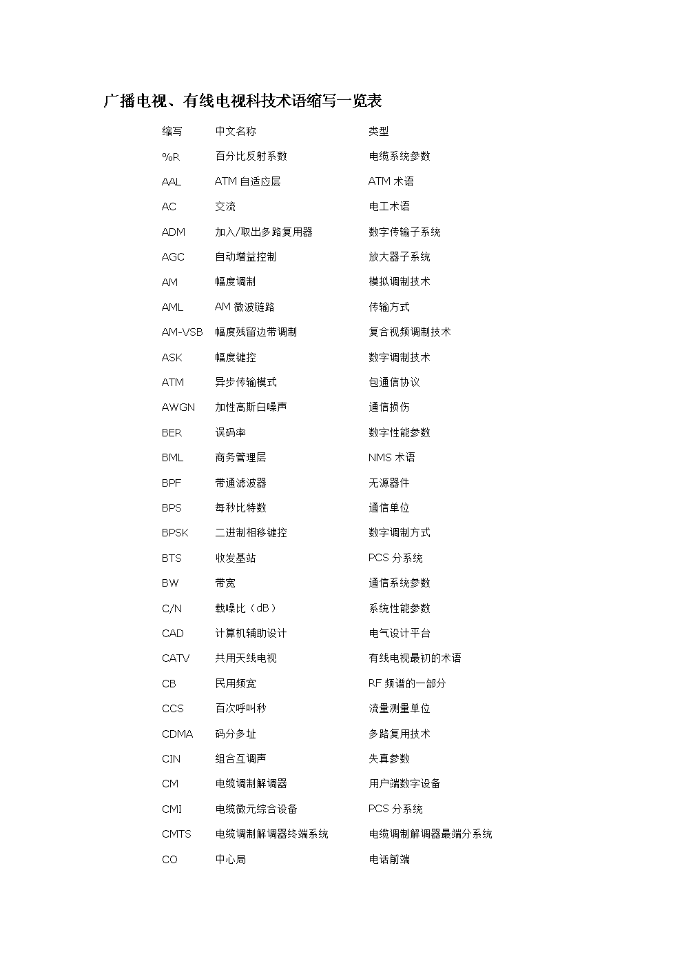 术语缩写游戏有哪些_游戏术语缩写_游戏缩写分类