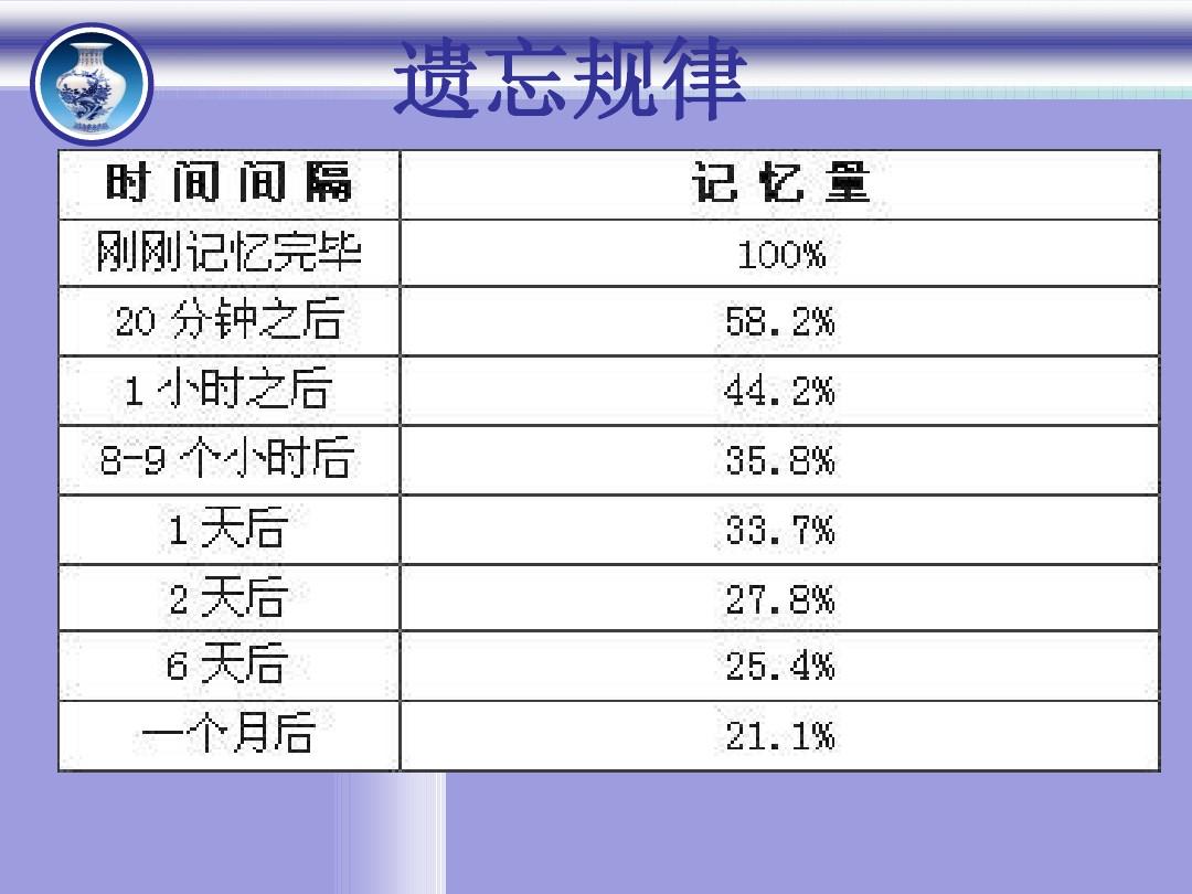 记忆助手下载_记忆助手官方_记忆助手app