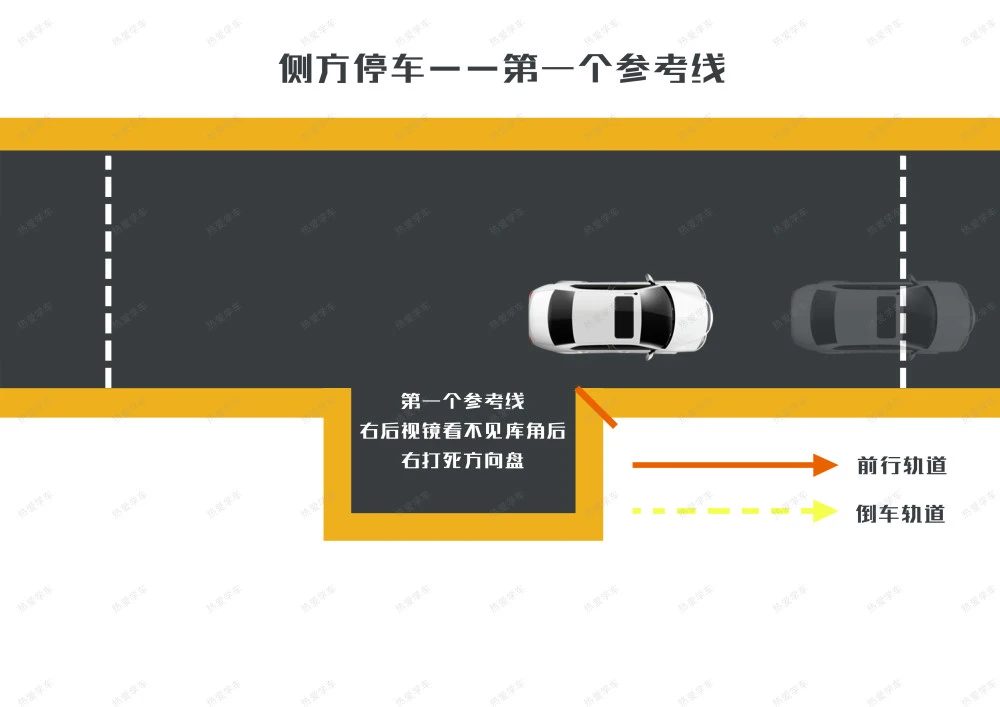 侧方位停车技巧口诀_车方位位停车技巧视频科目二_侧方位停车教学视频
