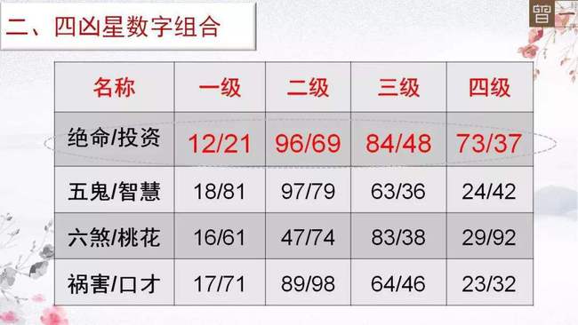 数字吉凶查对表_数字吉凶查询系统_数字吉凶查询