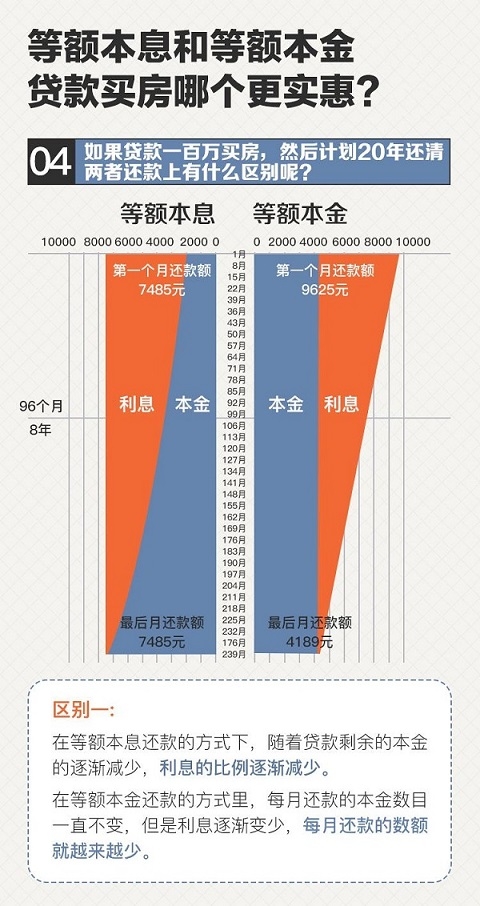 银行贷款压力测试_房贷压力测试_银行房贷压力测试