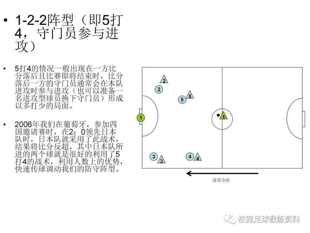 战术2011能改_战术2011改全自动_fm2013战术