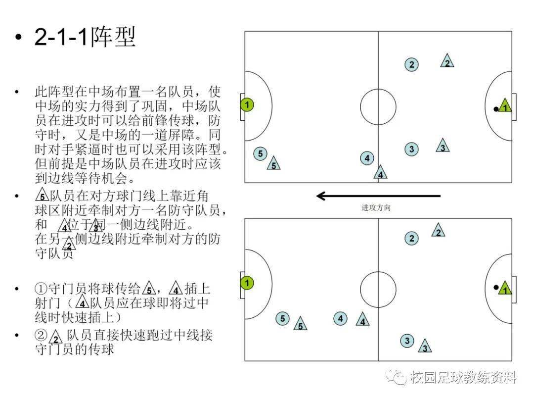 战术2011能改_战术2011改全自动_fm2013战术