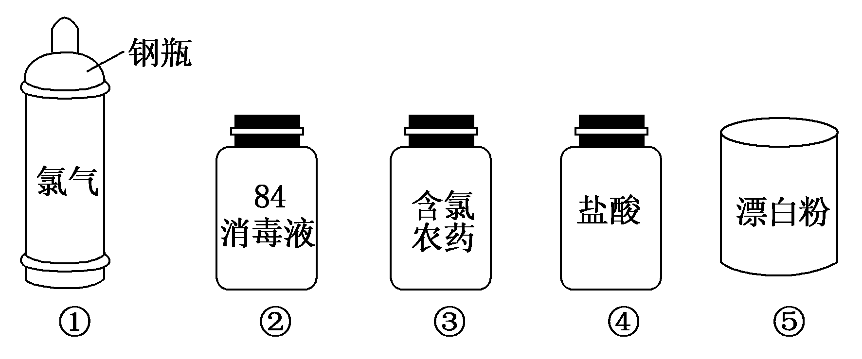 卤族元素_卤元素指的是哪些元素_卤元素