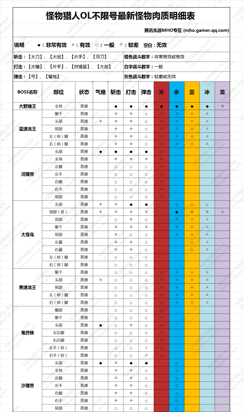 猎人怪物崛起红莲石_怪物猎人_怪物猎人怪物