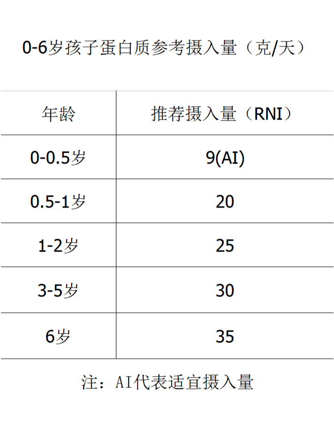 2岁多宝宝早餐吃什么最有营养_宝宝吃营养包好吗_早餐营养宝宝吃有营养