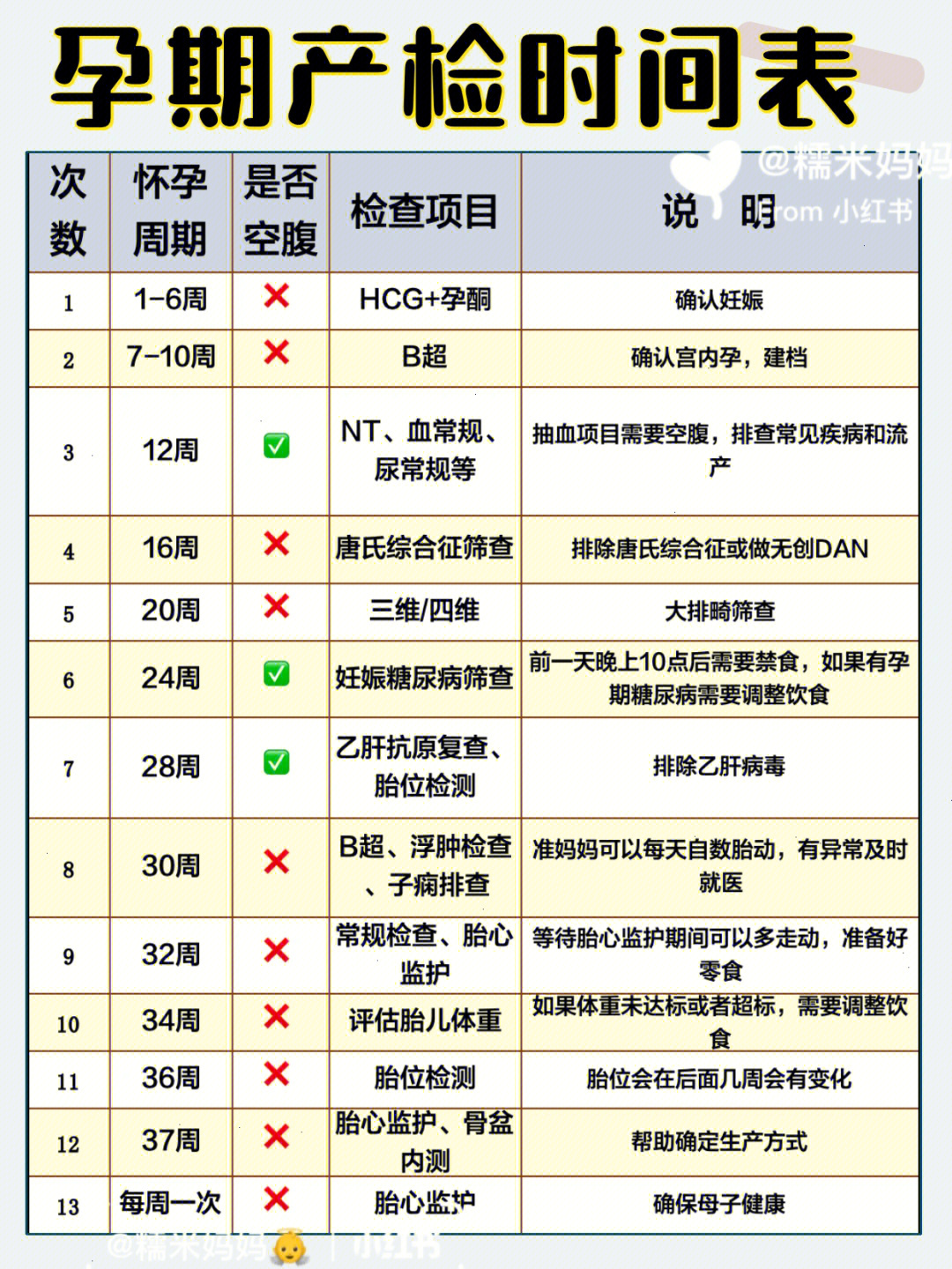 怀孕免费阅读_怀孕书籍免费下载_怀孕圣典在线阅读