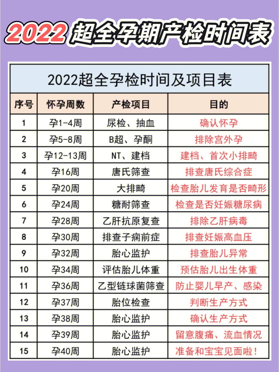 怀孕书籍免费下载_怀孕免费阅读_怀孕圣典在线阅读