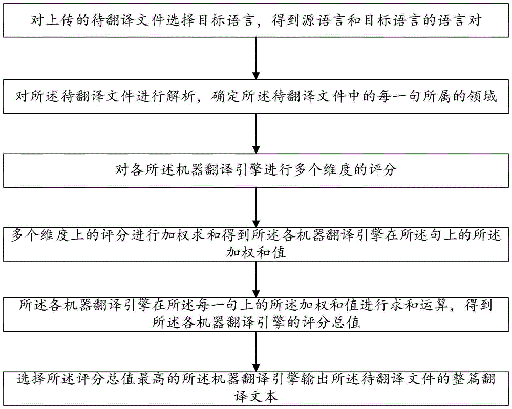 翻译资料技术的特点_翻译材料_技术资料翻译