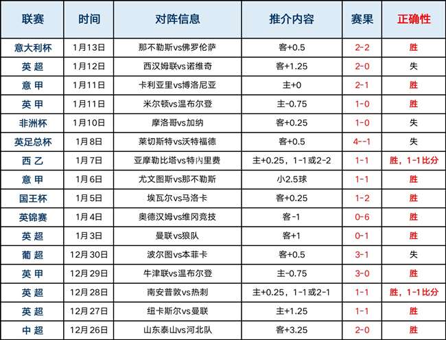 188篮球比分直播网_188比分直播_比分188分