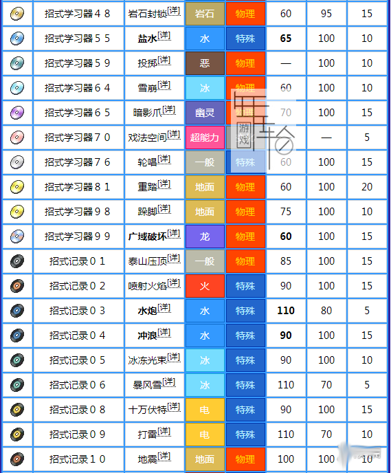 口袋妖怪珍珠攻略图解殿元山_口袋妖怪珍珠攻略图片_口袋妖怪珍珠攻略图