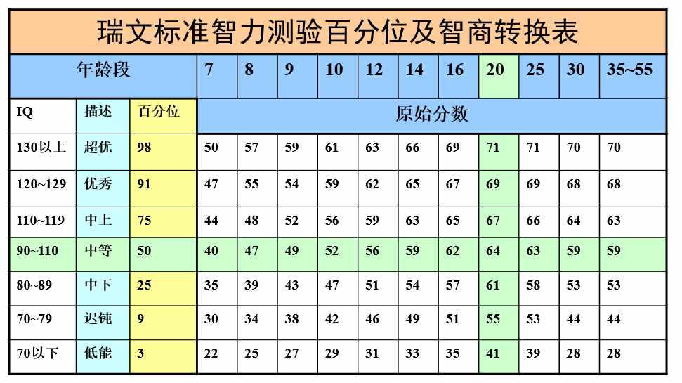 iq值_智力残疾iq值怎么测_3岁宝宝iq值