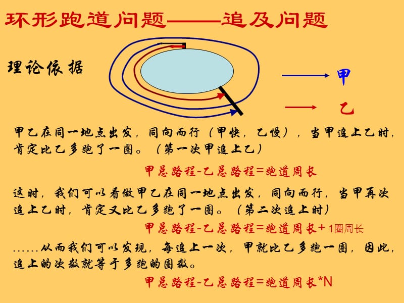 甲乙两人在环形跑道上练习跑步_甲乙两人在环形跑道上练长跑