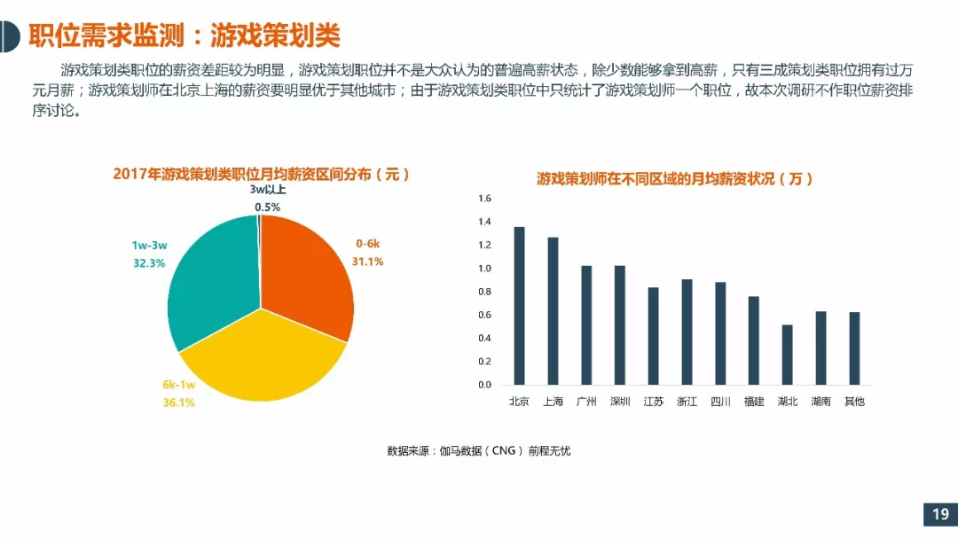 创意创业策划书_创意营销社团招新策划书_游戏创意策划书