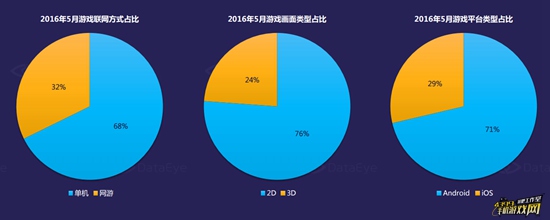 游戏小白哥_bt小游戏_游戏小白是什么意思