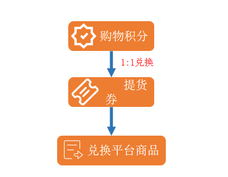 登录新商盟卷烟订货平台_登录新商盟订货_登录—新商盟