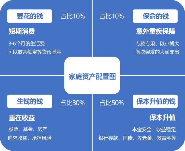 掘金宝：互联网金融，助你财富增值