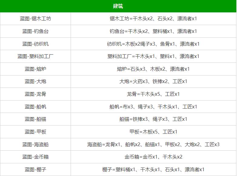 ps合成创意图片大全_我的世界合成攻略大全_我的世界合成表大全图片详解