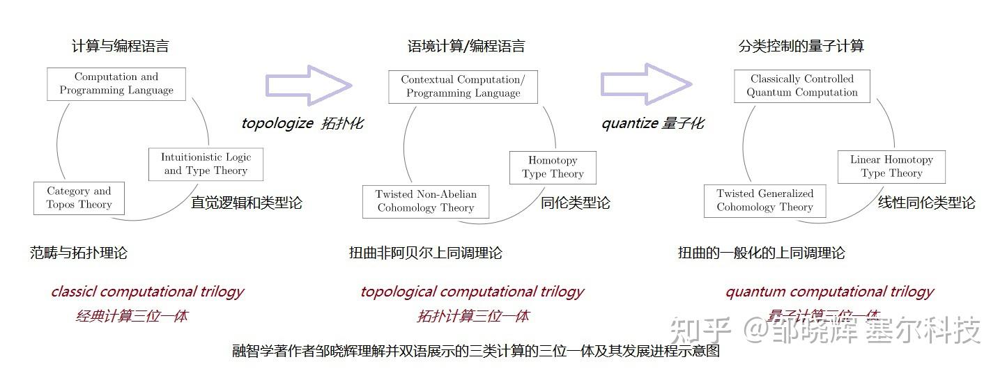 双语阅读书籍推荐_双语阅读指导师是个什么证_双语阅读