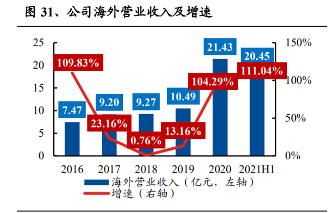 出海有什么要求吗_出海与否理由_出海与否的理由在哪里