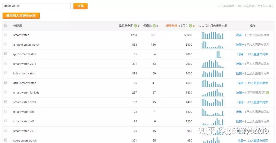 小红书怎么置顶自己的评论_六哥和小红腐书网_新浪微博评论置顶
