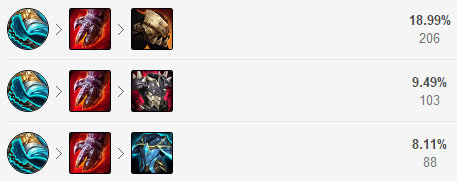 纳尔出装_lol新版本纳尔出装_lol纳尔s6出装