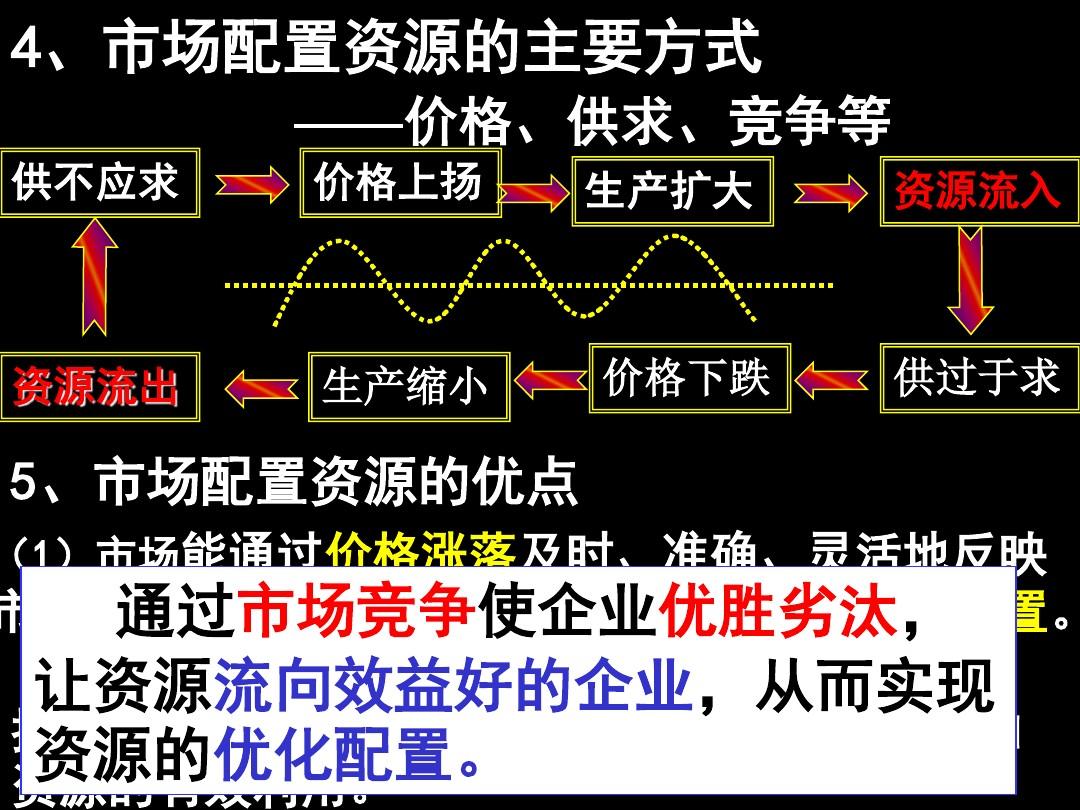 无形手机_无形之手_无形手画师