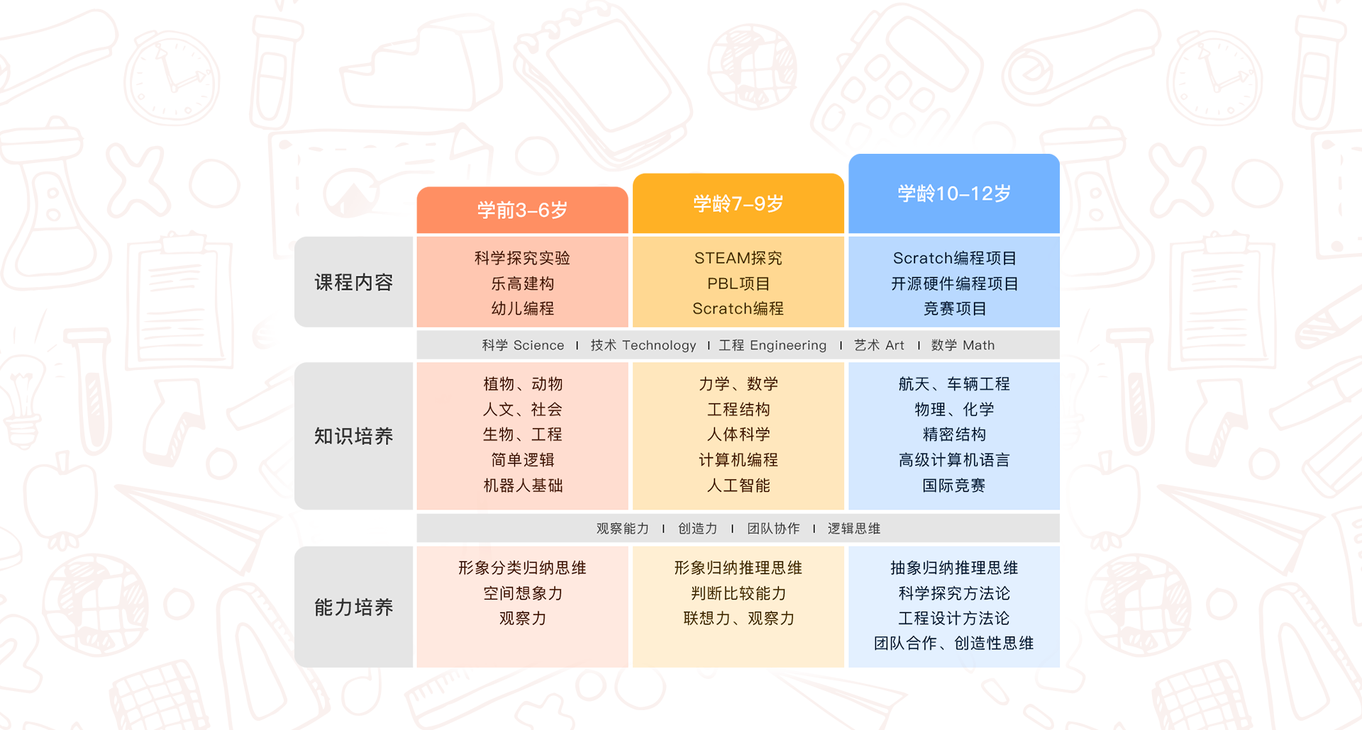 独秀学堂